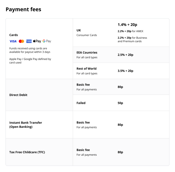 Small transaction fees, nothing more