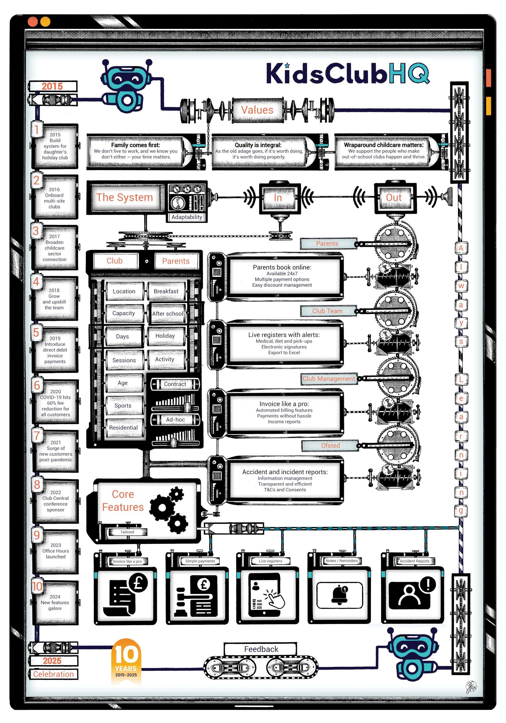 10 Years of Kids Club HQ by George Fox
